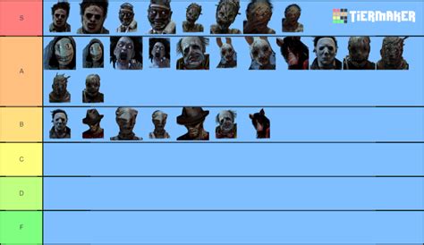 Dead by Daylight Tier List Templates